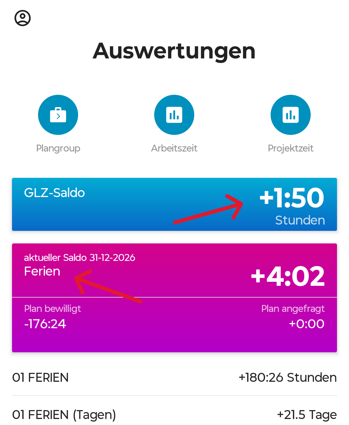 auswertung
